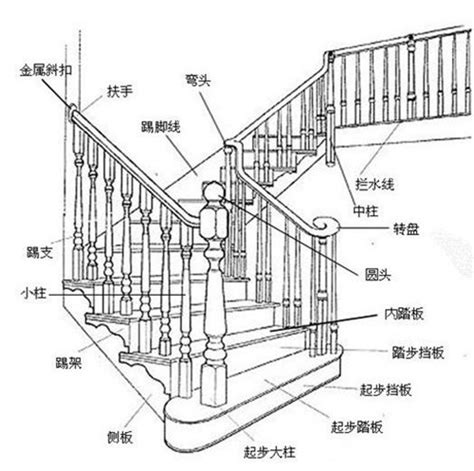 樓梯最小寬度